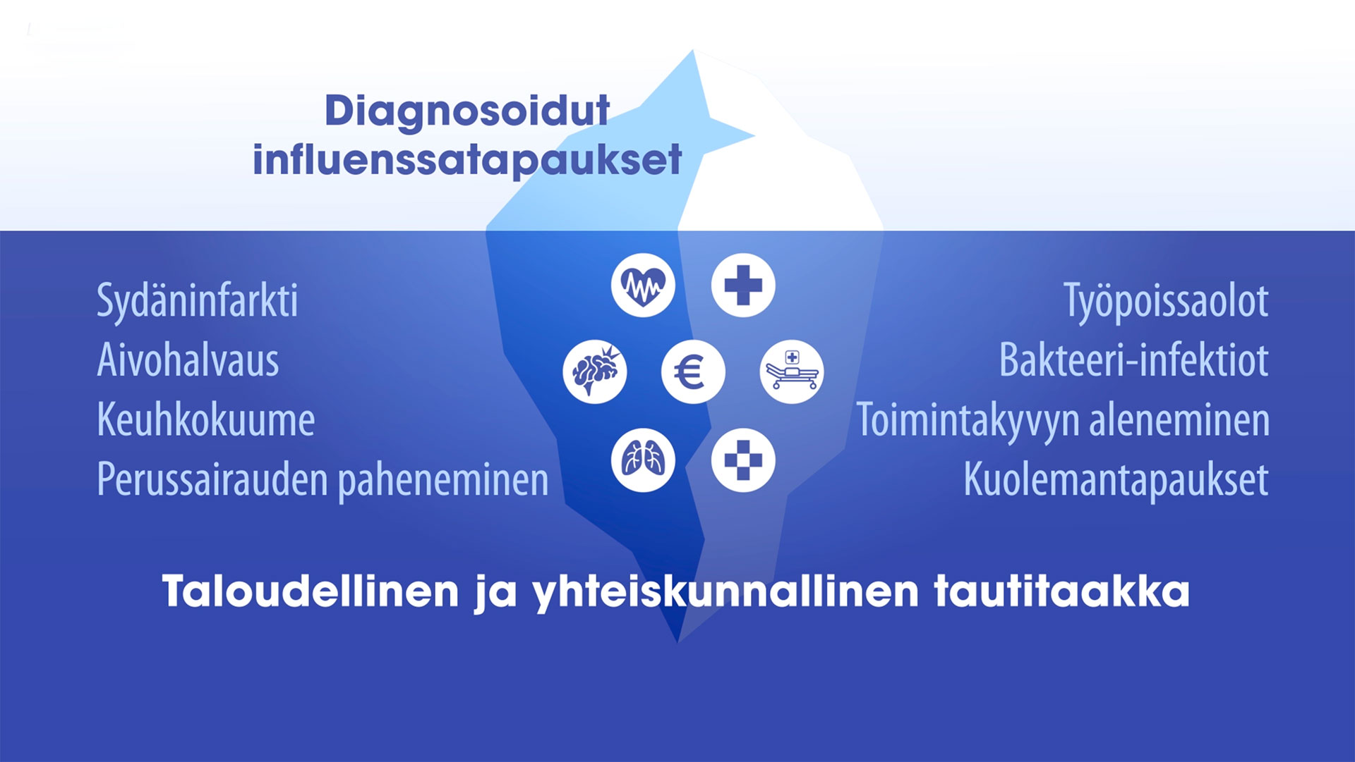 Diagnosoidut influenssatapaukset