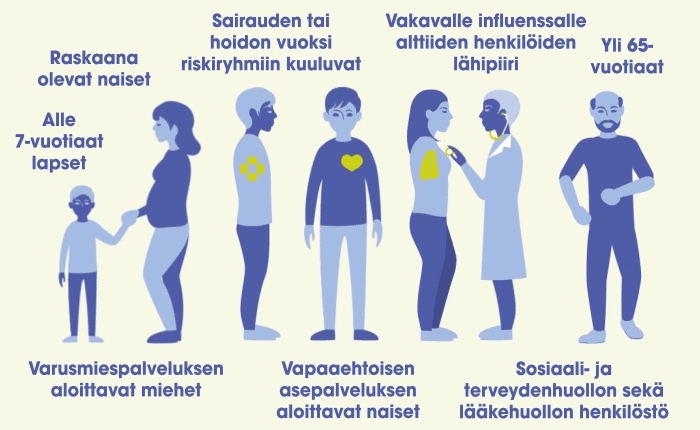 influenssan riskiryhmät