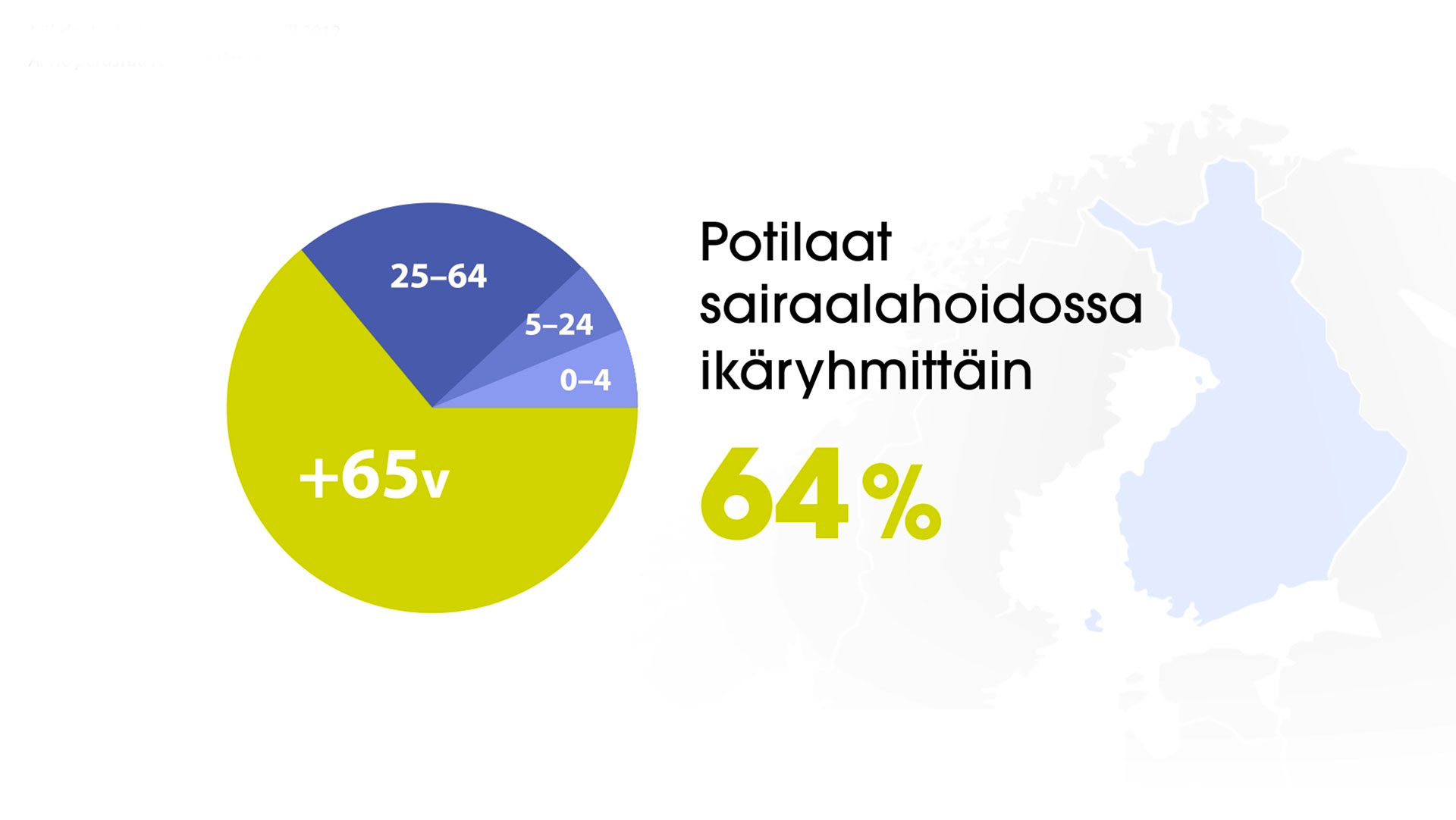 Potilaat sairalaahoidossa