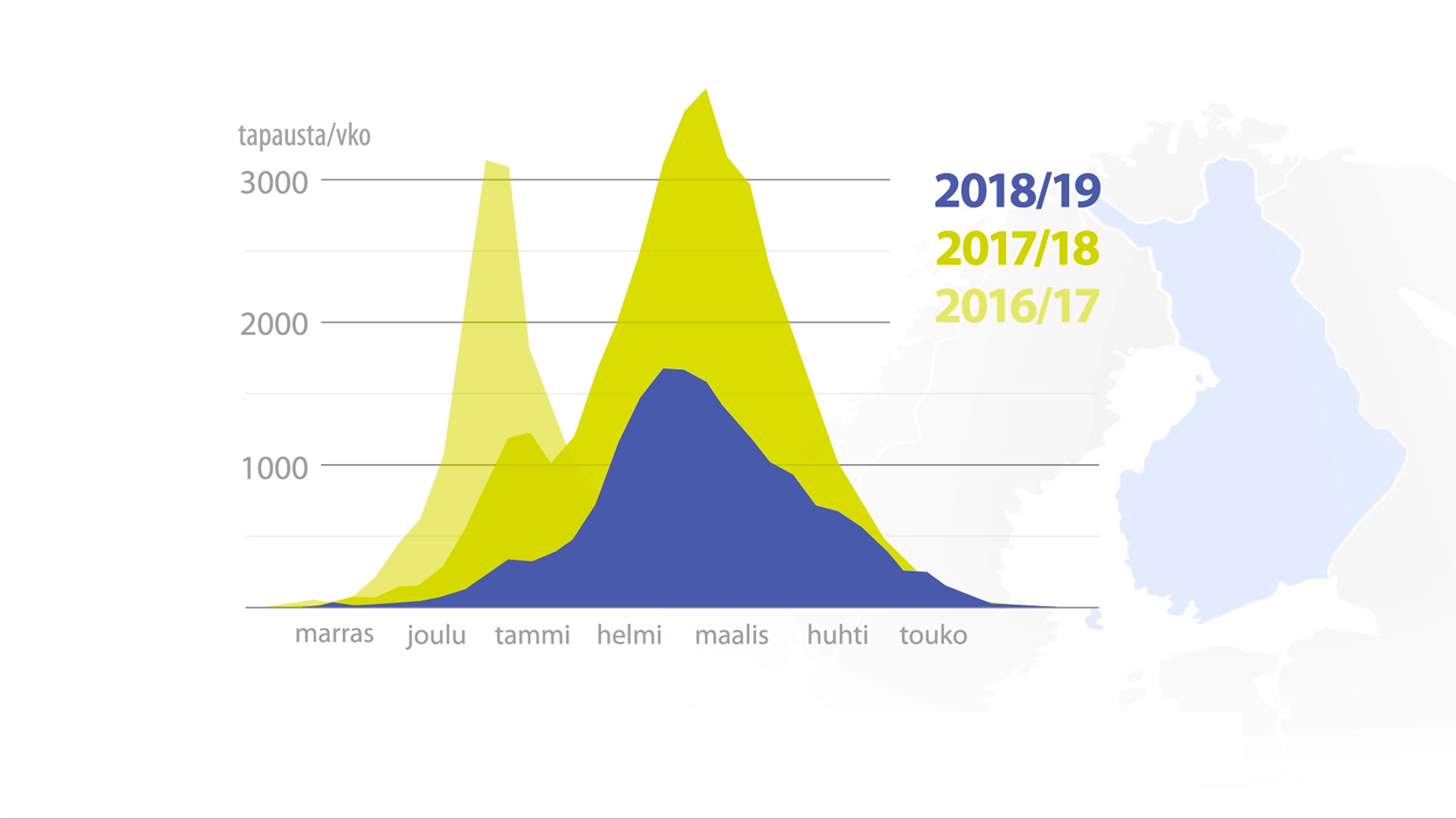 varmennettuja tapauksia
